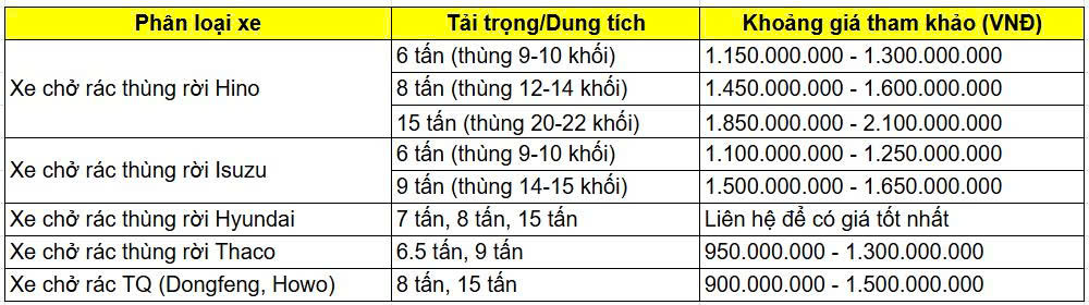 Bảng Giá Xe Chở Rác Thùng Rời Cập Nhật 2025
