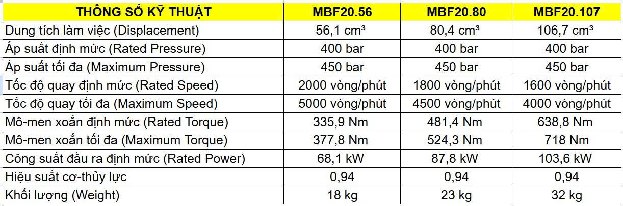 Bảng Thông Số Kỹ Thuật Chi Tiết Motor Thủy Lực Hydrosila MBF20